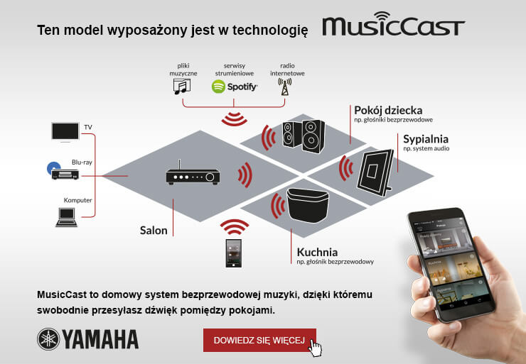 Yamaha Musiccast
